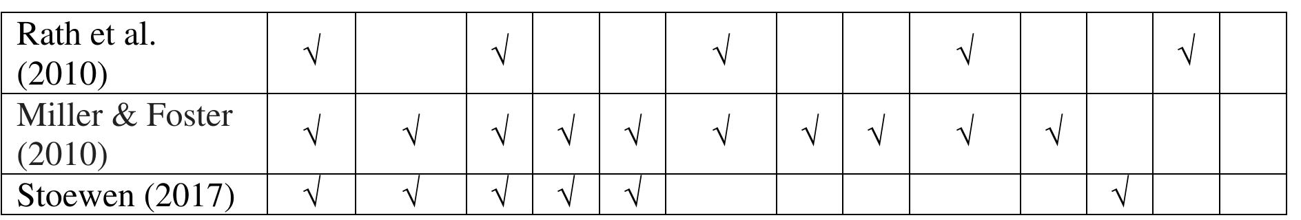 The Worker Wellbeing Index and VocationalDomains Exploration for Vocational Wellbeing Taxonon Development  In the 21st century, workers are beginning to be recognized as the most crucial asset of today’s organizations by academics, managers, and practitioners. This is because employers want skilled workers in various fields, including workability and technical skills.Consequently, failure to address wellbeing at work would result in an organization losing on managing human capital welfare at a workplace because it is important for increasing productivity and workforce performance (Sabran&AbdKarim, 2020). Well-being is important therefore in order to lead a healthy and productive life for workers (McCallum & Price, 2016). Hence, the development of curriculum in the vocational field should refer to vocational education’s objective. Long (2019) emphasized that vocational education is a curriculum that focuses on hands-on activities that are hands-on and equipped with the latest vocational skills. It is the main focus on students’ performance in mastering their skills related to the jobs. Thus, TVET plays an essential role in producing high-skilled human capital and enhancing energy competitiveness in social work and can create the local workforce needed by the industry and the country.  TVET encompasses formal and informal learning and is an 