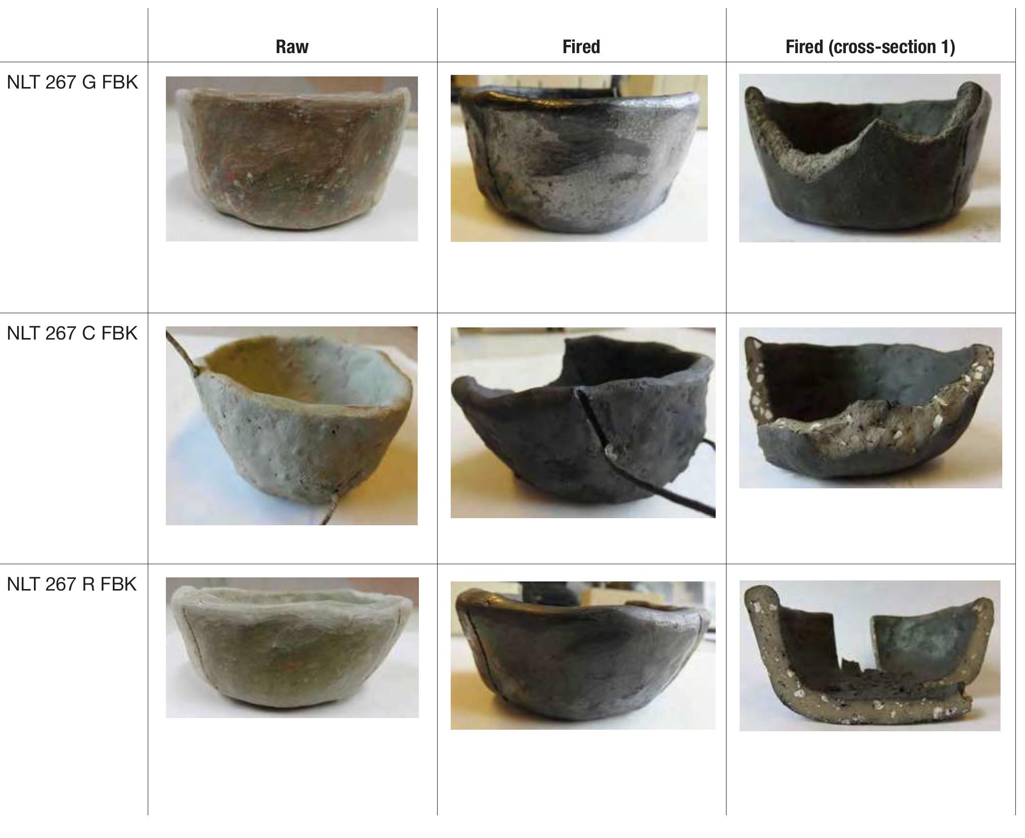 4.6.2. Objects fired in bonfire without shell (FB)  Once the fires were extinguished, the briquettes and pots 
