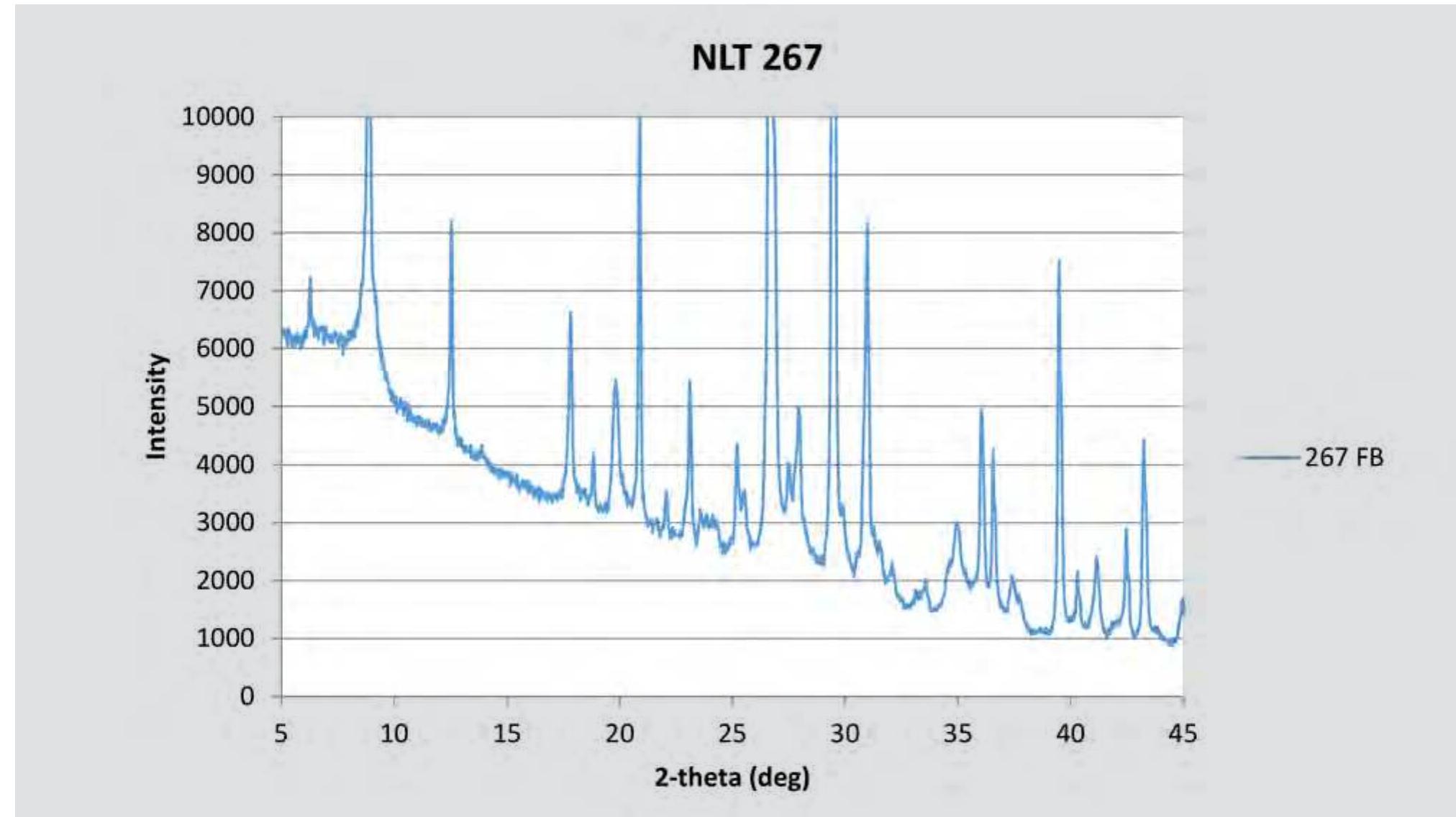 Fig. 5.3. Diffractogram of briquette made with clay NLT 267. 