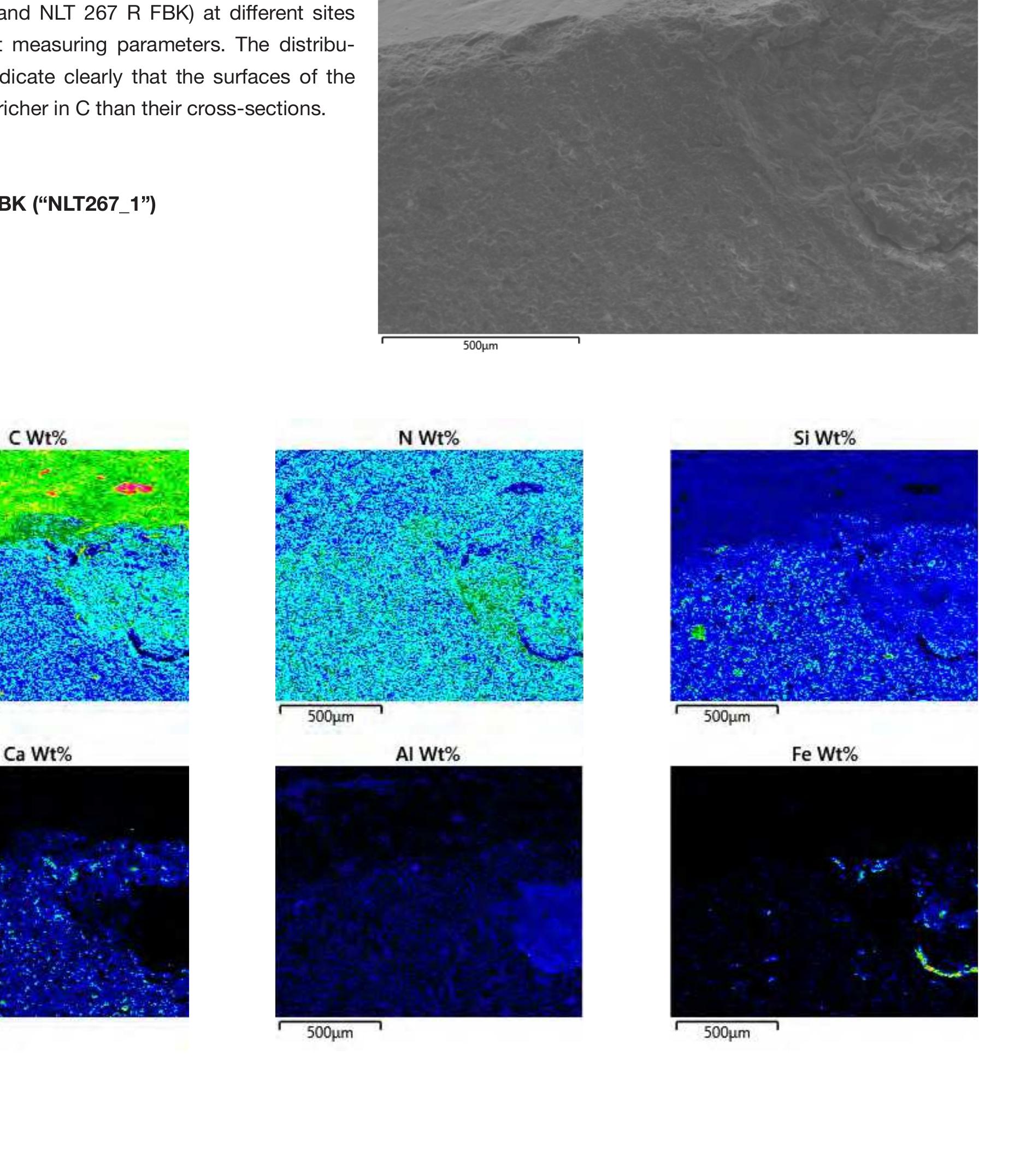 The following figures show the results of the 