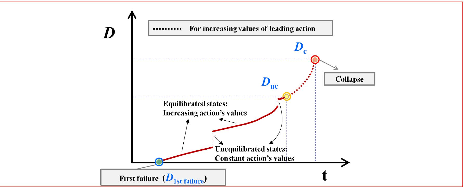 (PDF) Structural robustness: A revisit