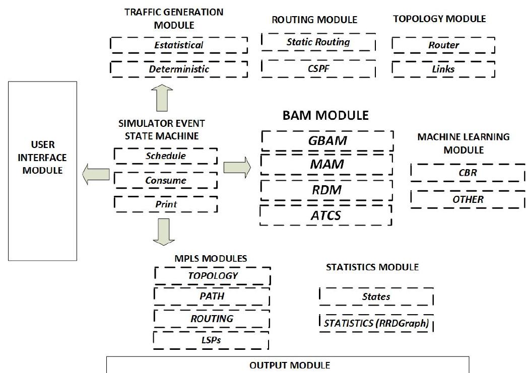 (PDF) BAMSim Simulator