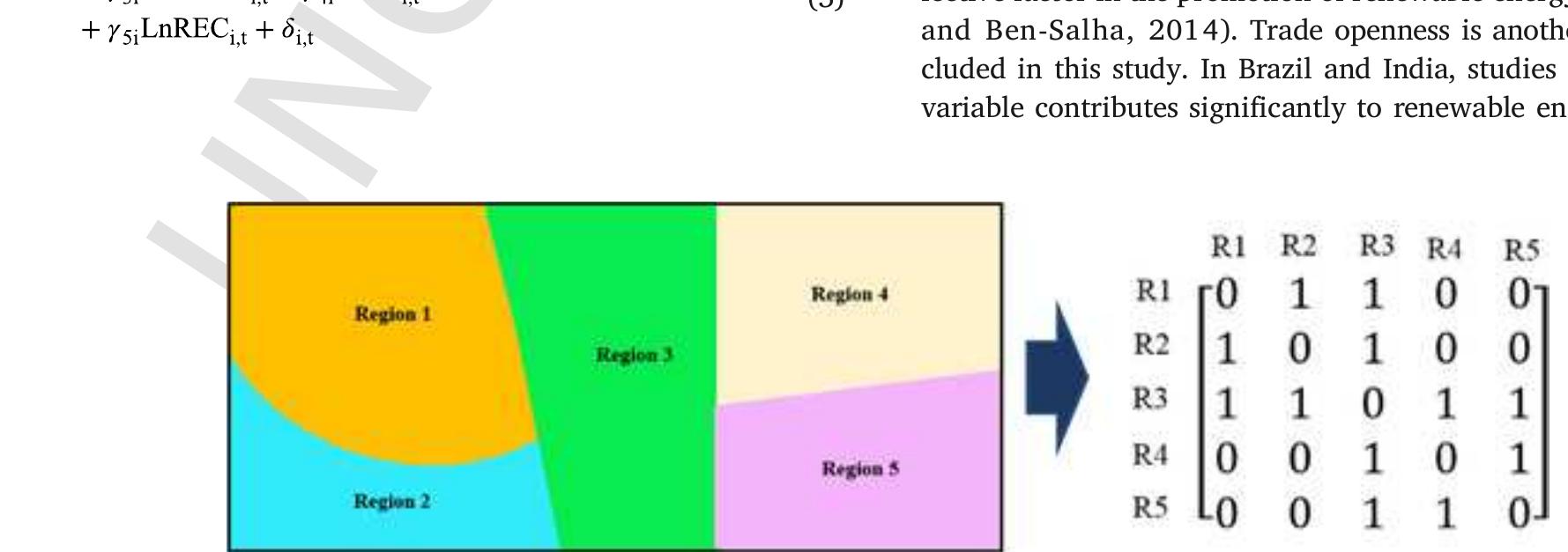 Figure 4 - from Renewable Energy Consumption, CO 2