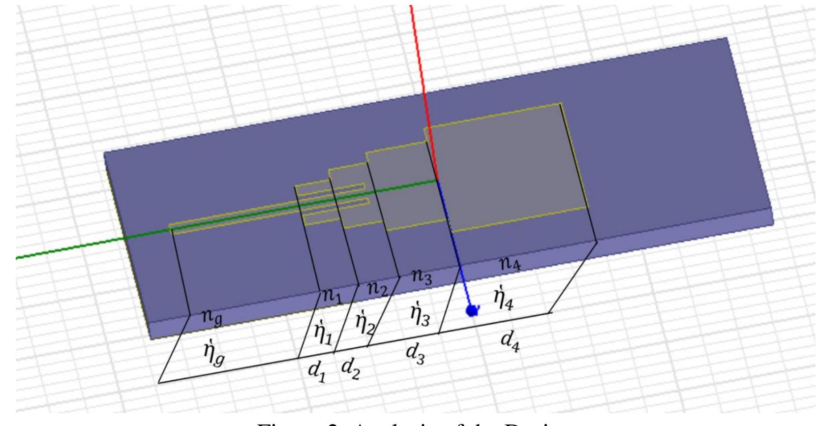 Figure 2 - Design of Multisegmented Dual Band Microstrip