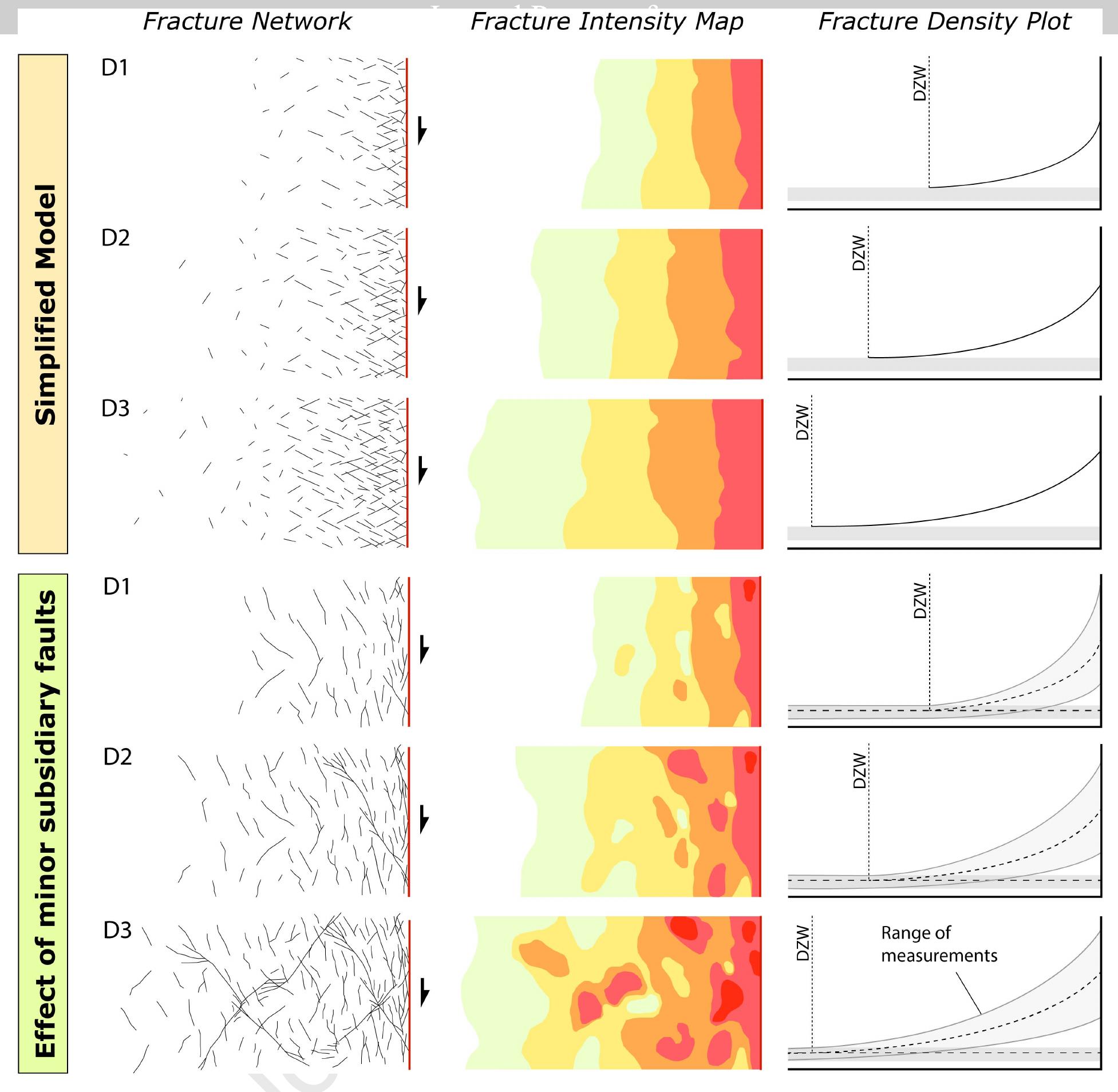 (PDF) Damage zone heterogeneity on seismogenic faults in crystalline ...