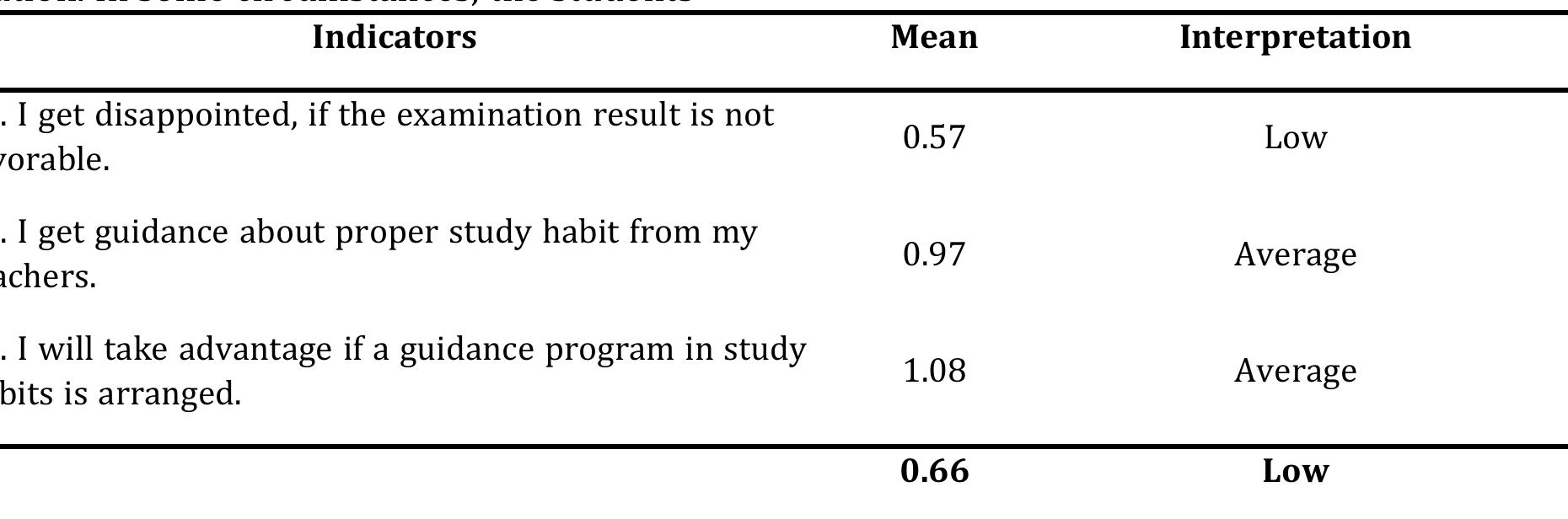 (PDF) THE LEARNERS' STUDY HABITS AND ITS RELATION ON THEIR ACADEMIC ...