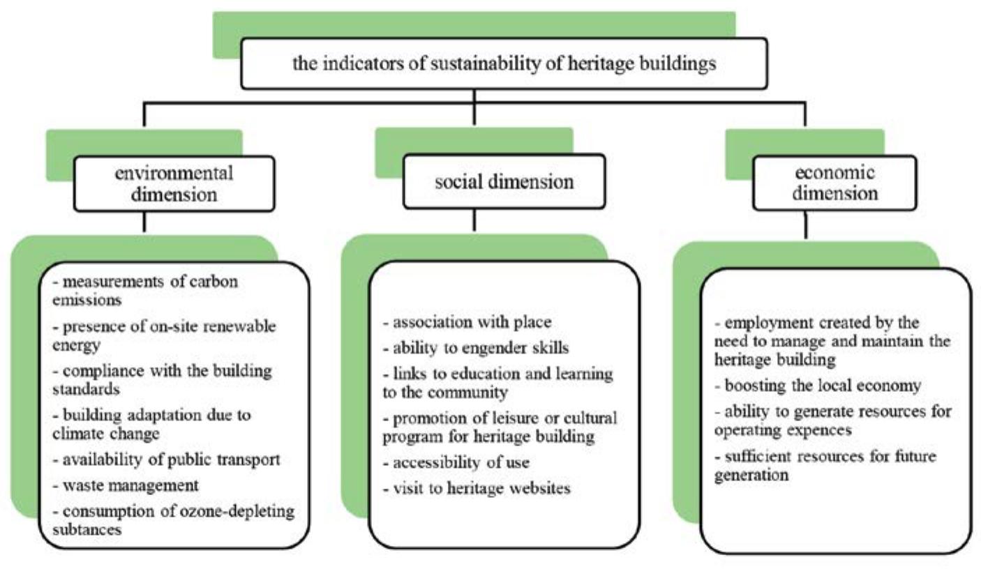 Expensive Environment Figure 74 - from The Construction System of Traditional