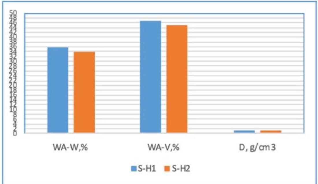 Figure 251 - from The Construction System of Traditional