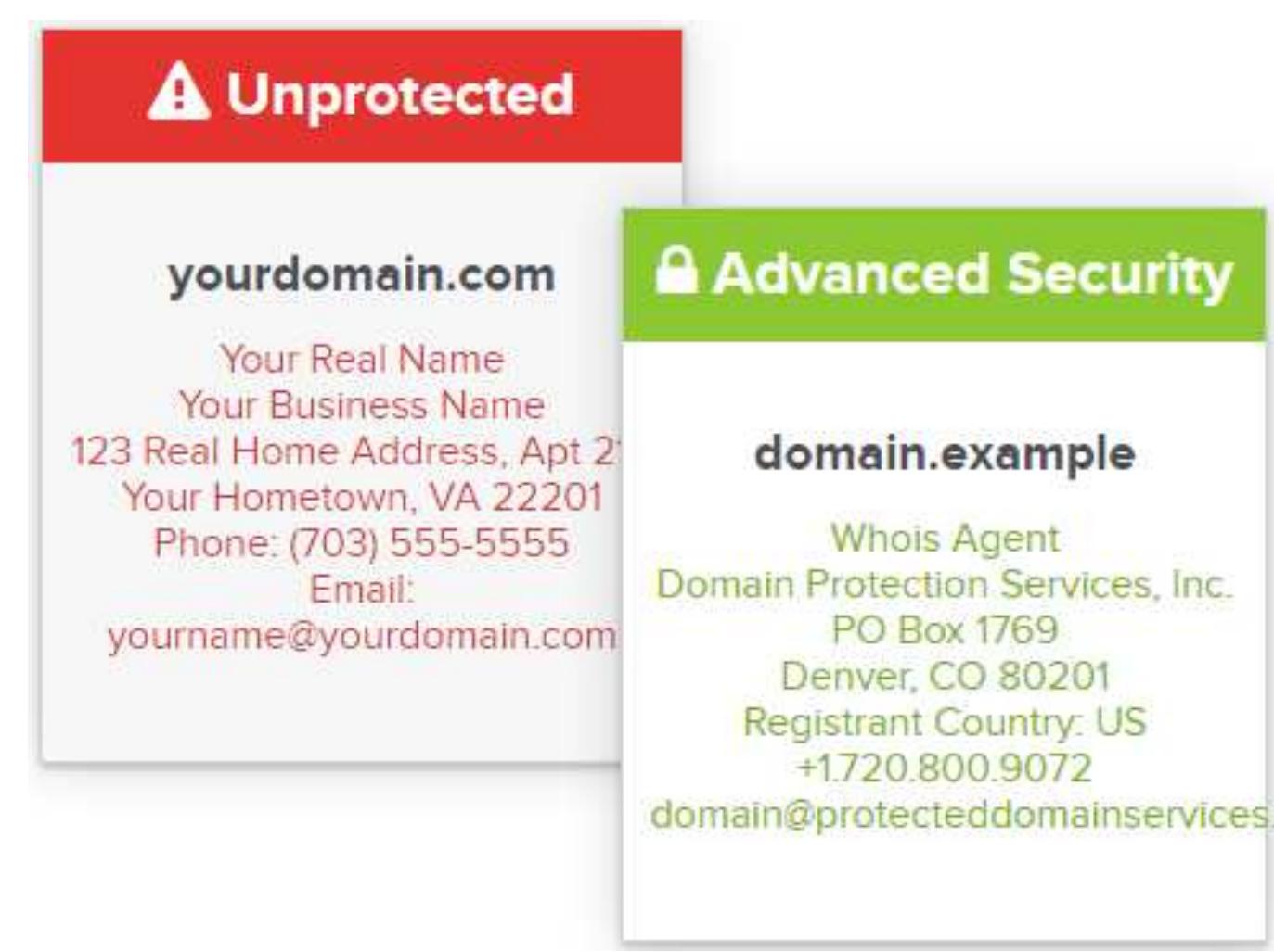 Figure 1. Whois privacy as provided by name.com 