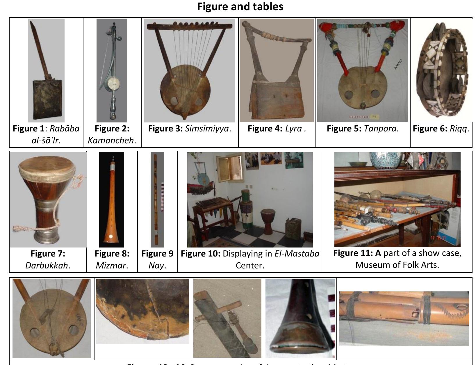 Figure Instrument Figure 4 - Preservation of Wooden Musical Instruments