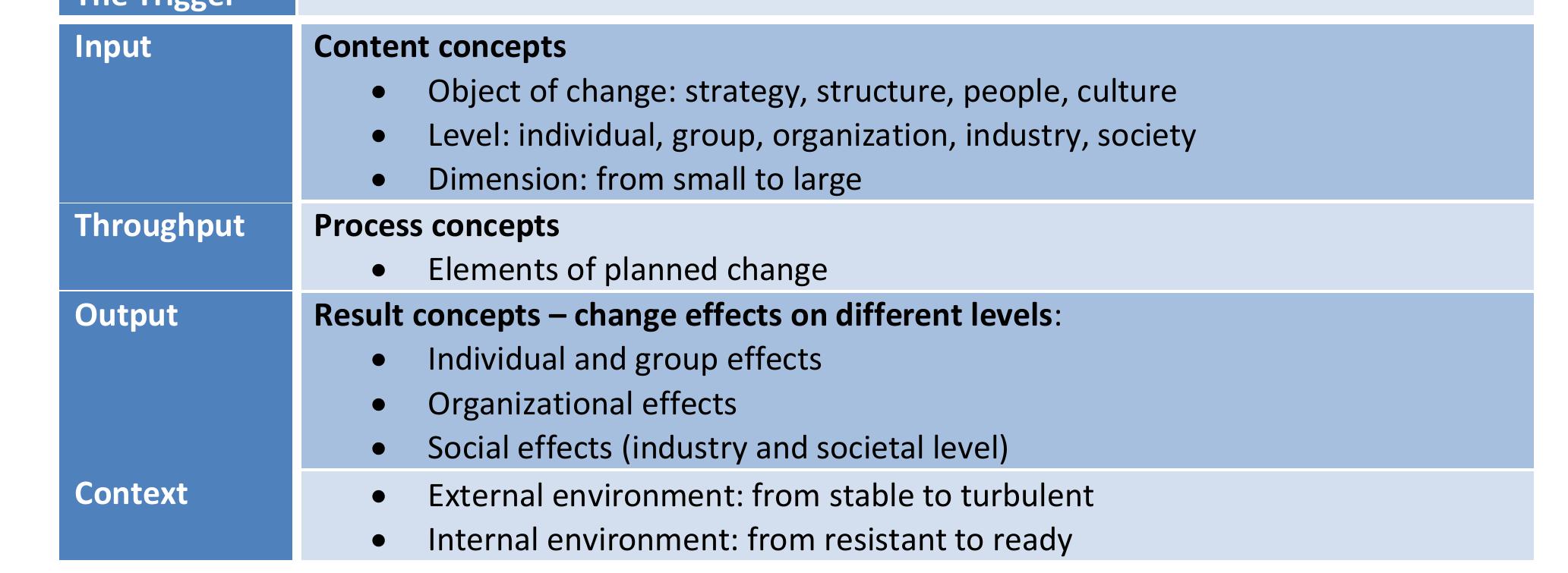 Change concepts: an overview the different concepts of