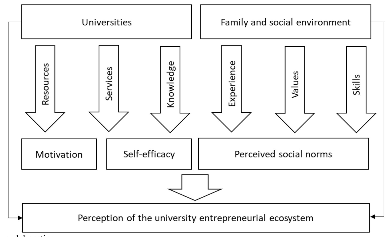 (PDF) Student perception and the efficacy of universities in shaping ...