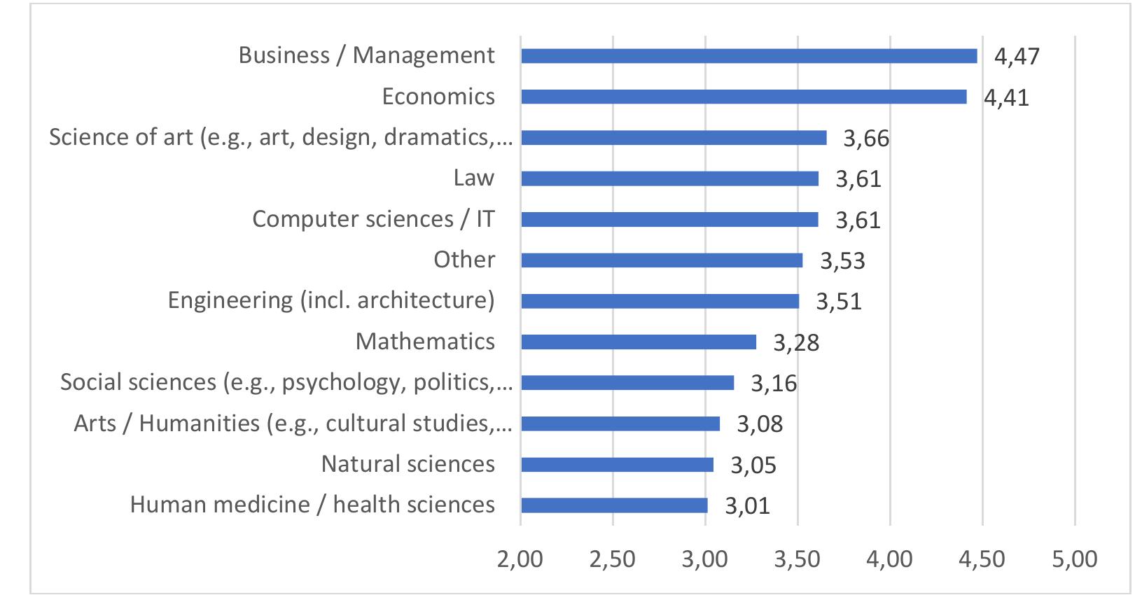 (PDF) Student perception and the efficacy of universities in shaping ...