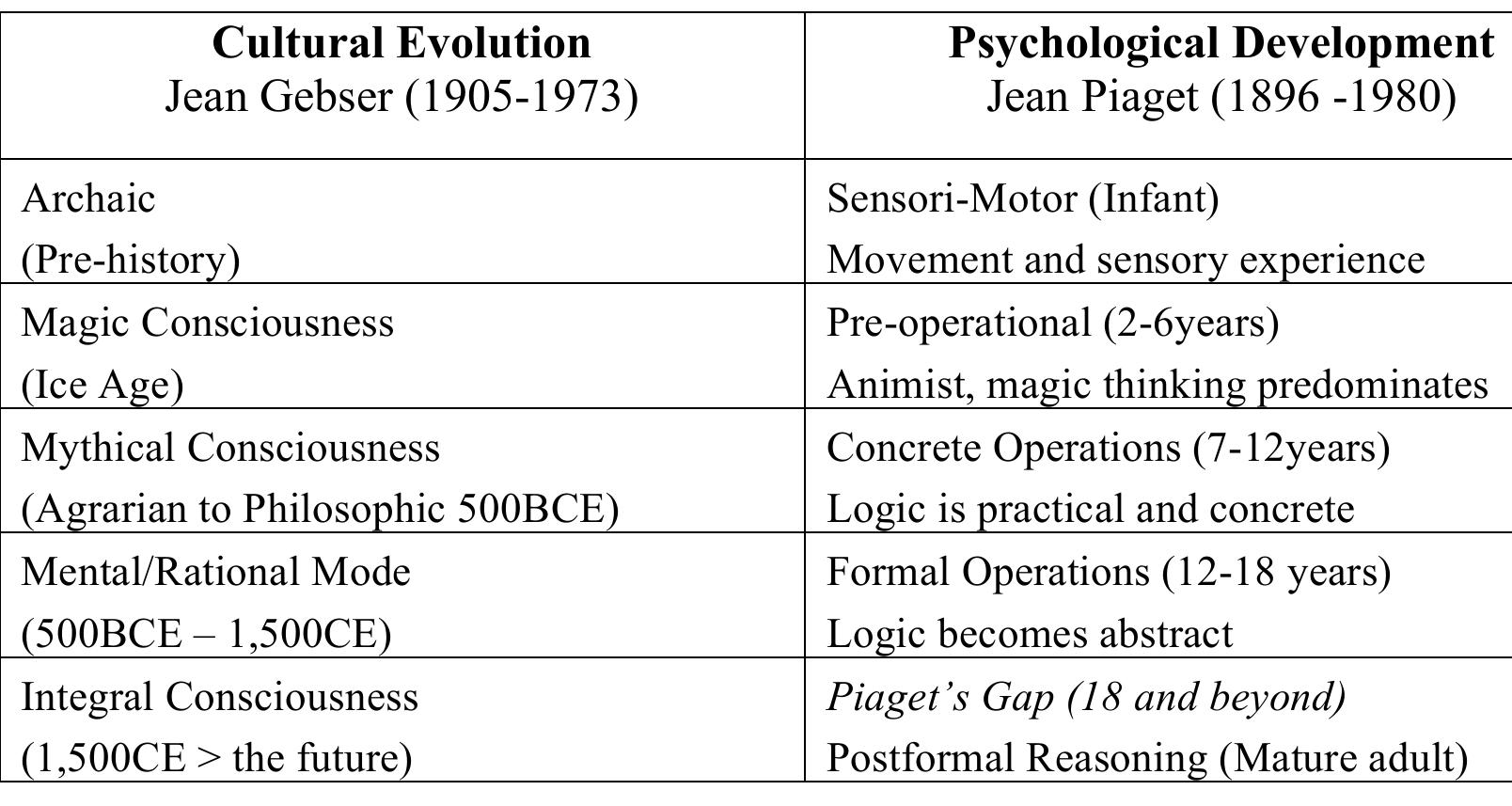 (PDF) Postformal Psychology: The new 