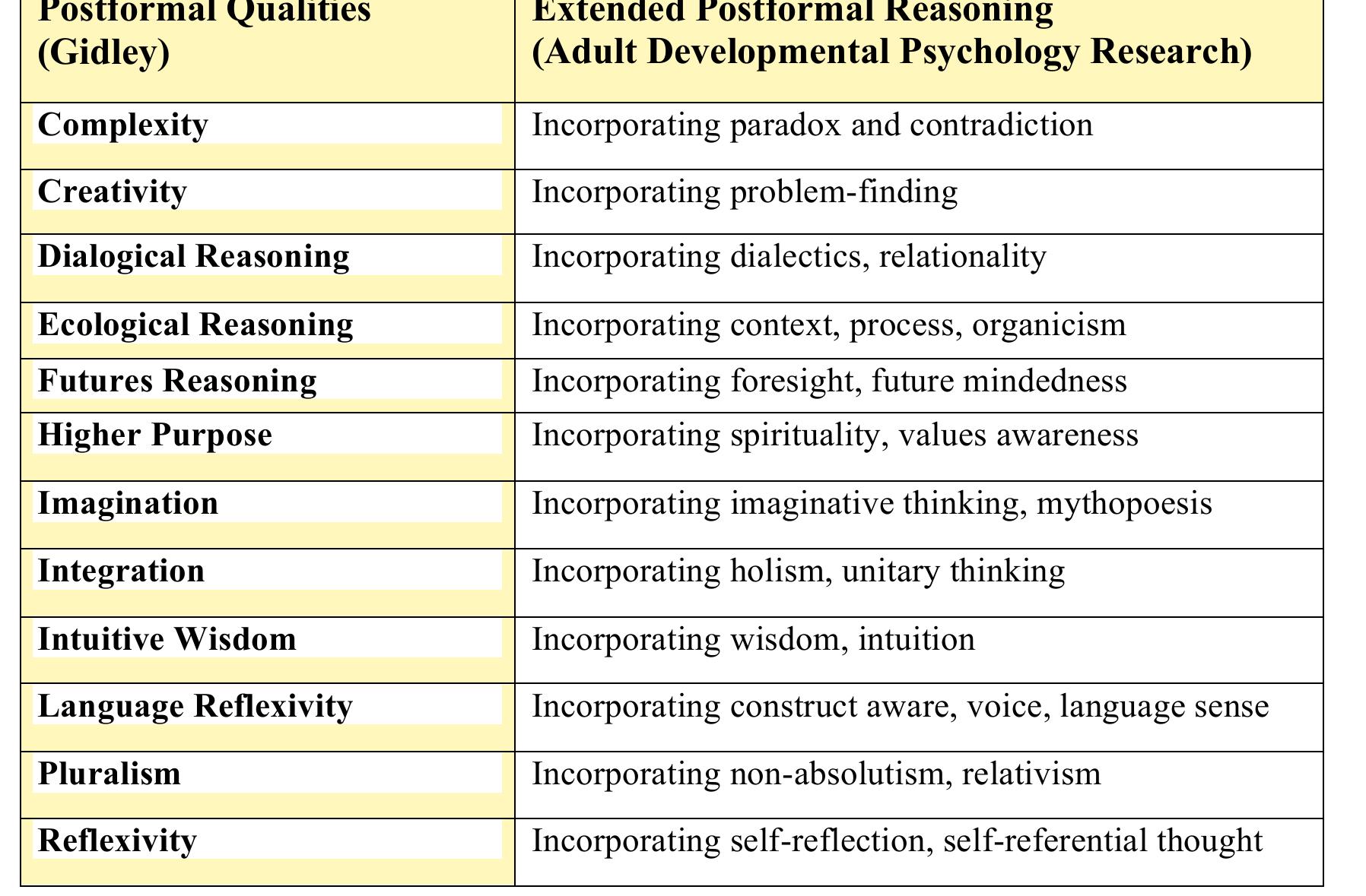 (PDF) Postformal Psychology: The new 