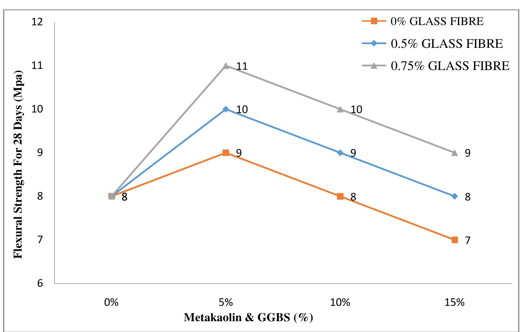 (PDF) Flexural Strength of GGBS, Metakaolin and Glass Fibers Based High ...