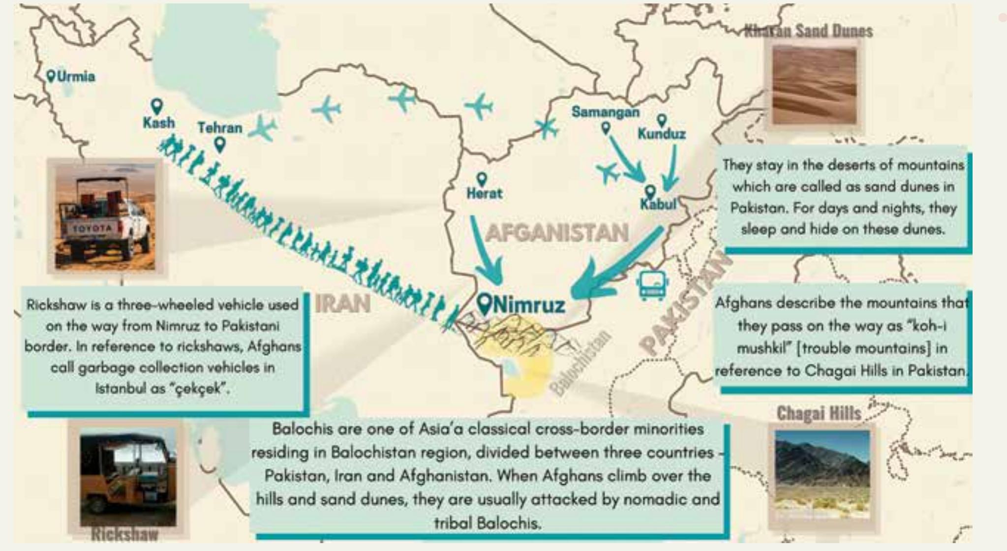 Figure 3: Journey from Afghanistan to Pakistan and Iran The map contains visuals of the routes, mostly used vehicles (rickshaw, Toyota car), high mountains of Chagai and fatal sand dunes of Kharan, and Balochis who are known as nomadic tribes controlling the networks of smuggling in the region. [Created by the Author] 