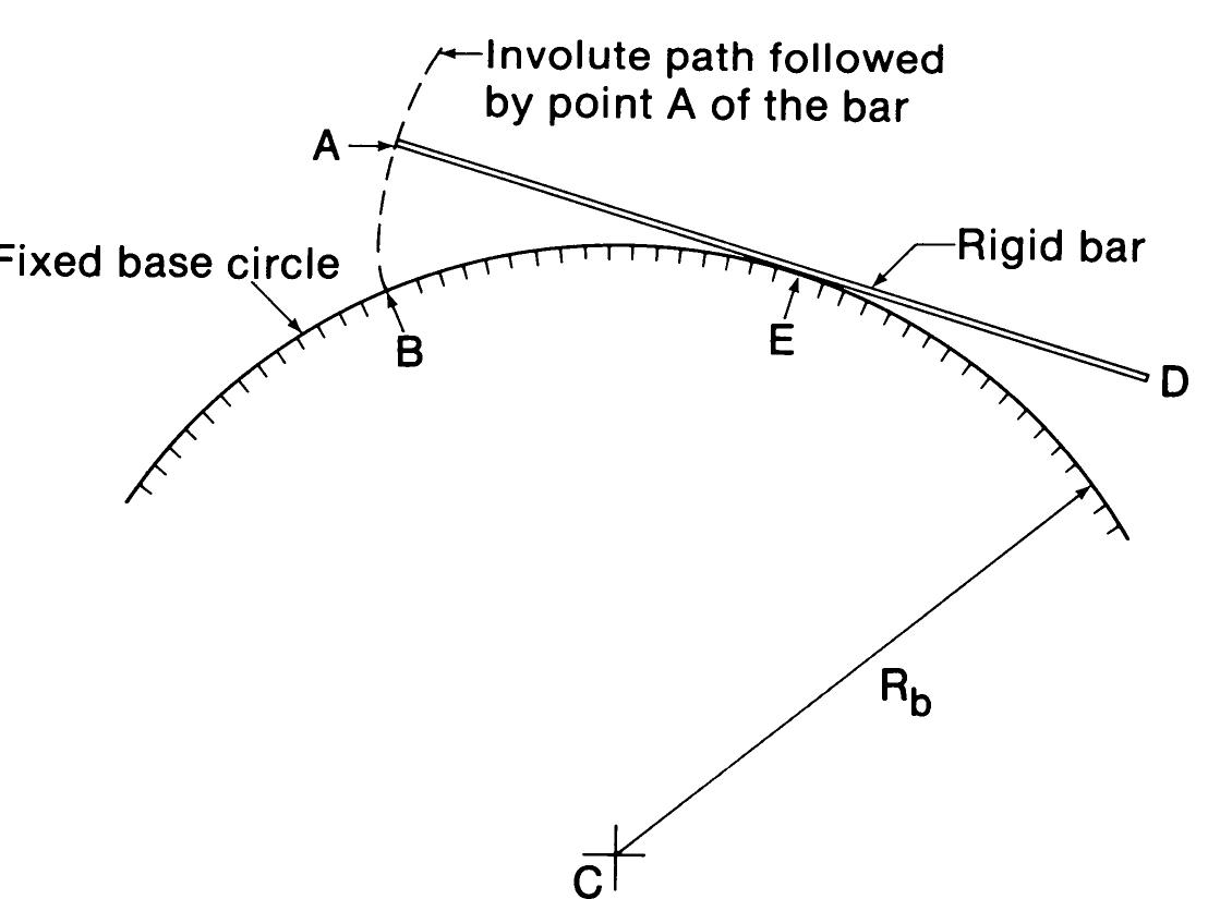 Involute Path Animation Figure 103 - The Geometry of Involute Gears