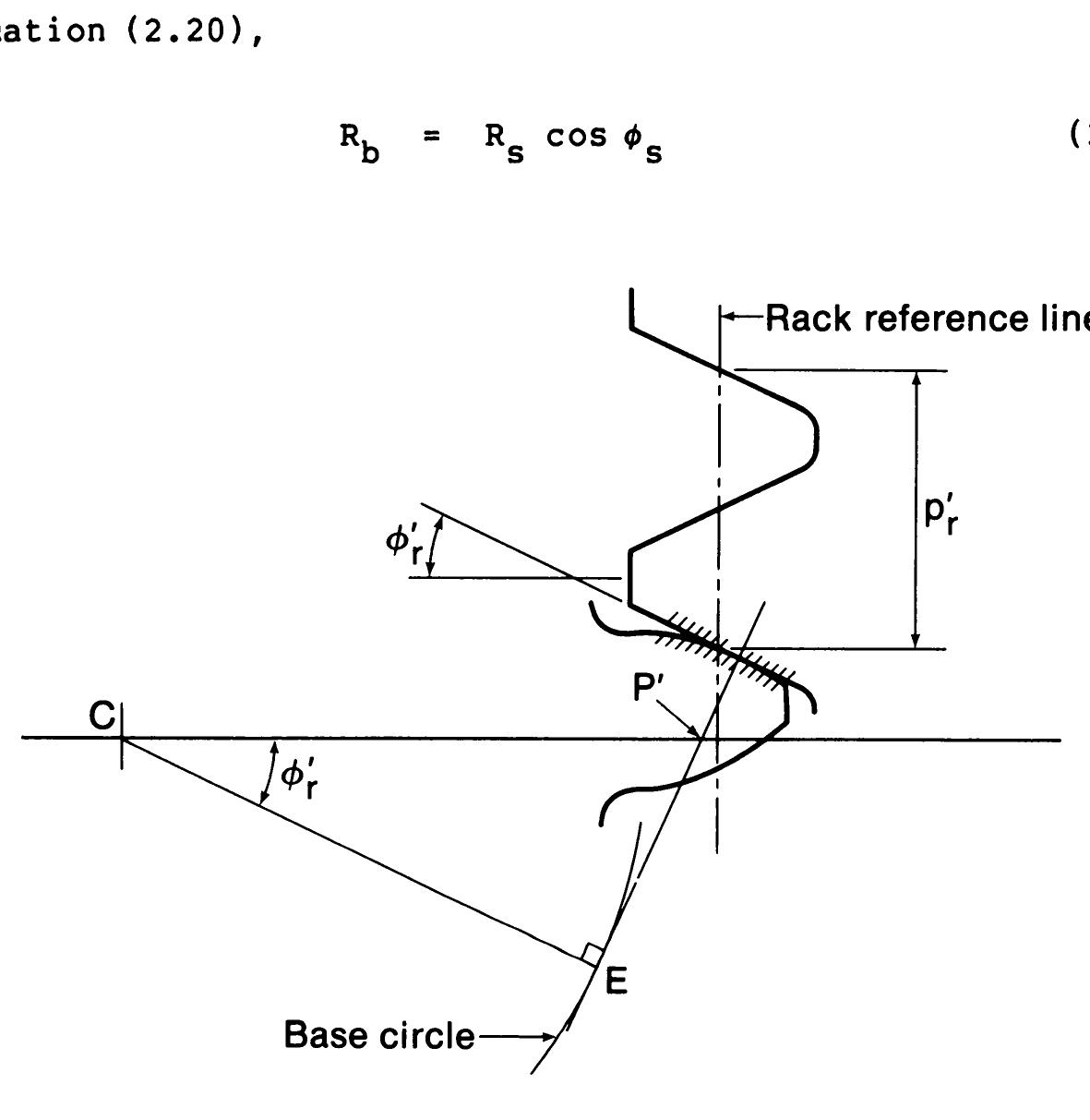 Figure 26 - The Geometry of Involute Gears
