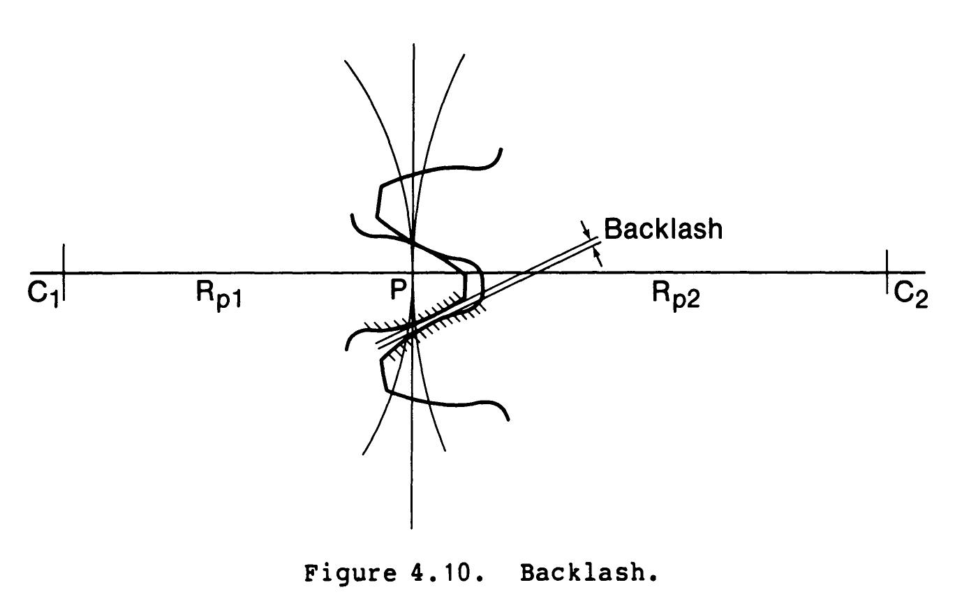 Tangent Rack Definition . basic rack used to define the involute profile.