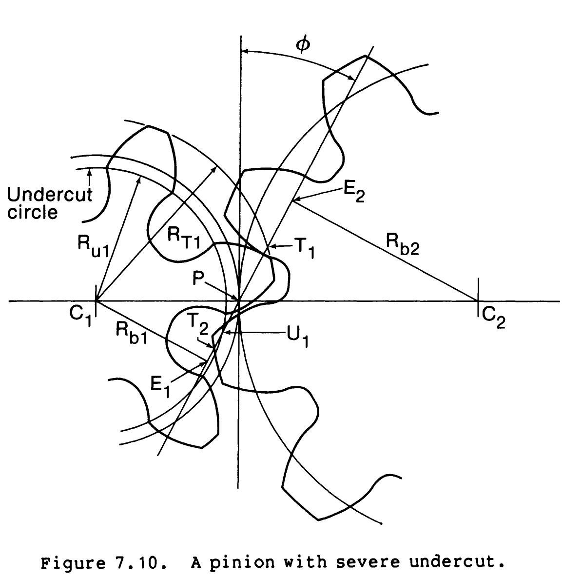 Figure 86 - from The Geometry of Involute Gears