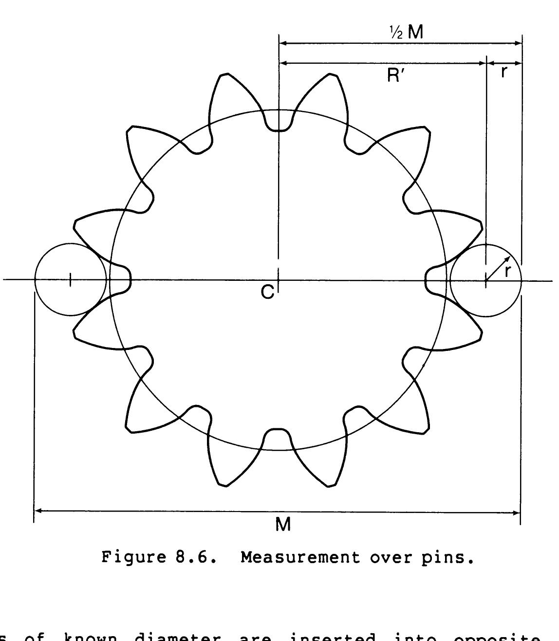 Figure 92 - The Geometry of Involute Gears