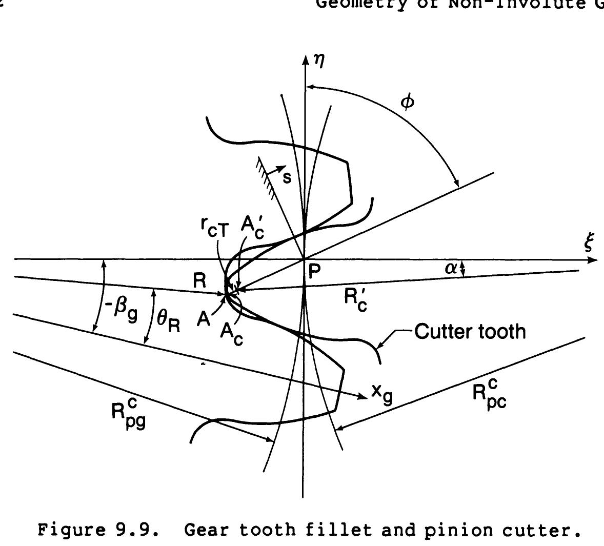 Figure 103 - The Geometry of Involute Gears