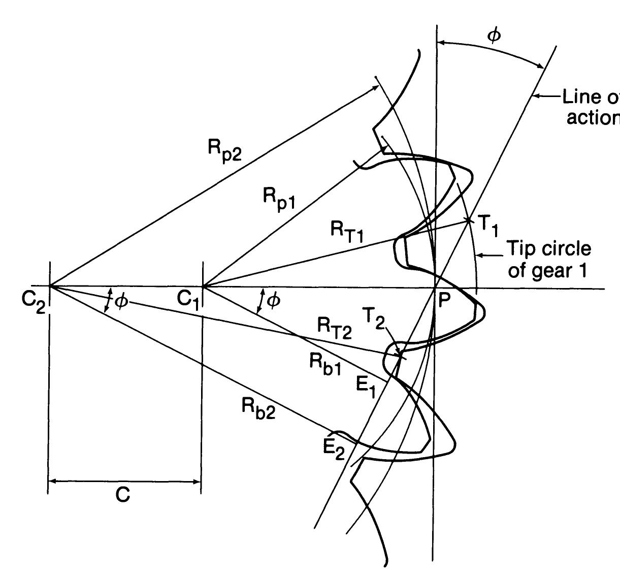 Internal Gear Rotation Figure 121 - from The Geometry of Involute Gears