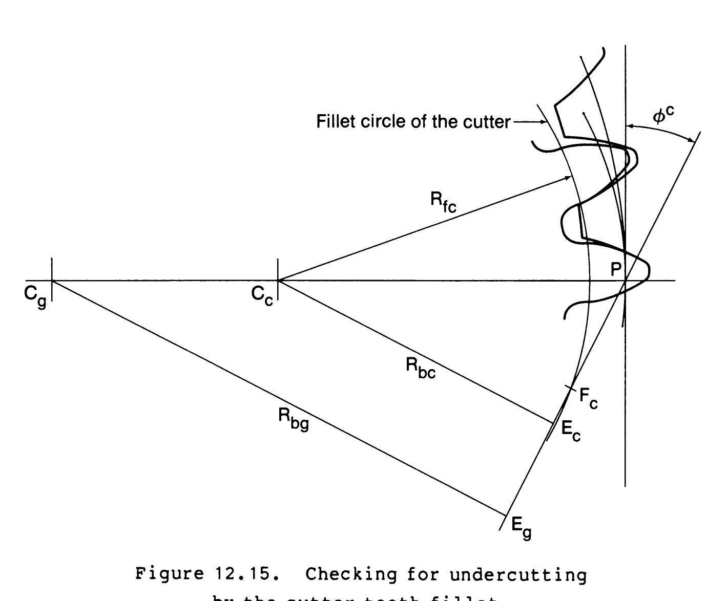Figure 132 - The Geometry of Involute Gears