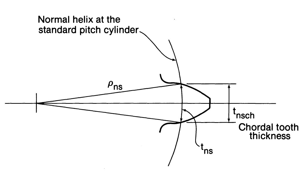 Figure 161 - The Geometry of Involute Gears
