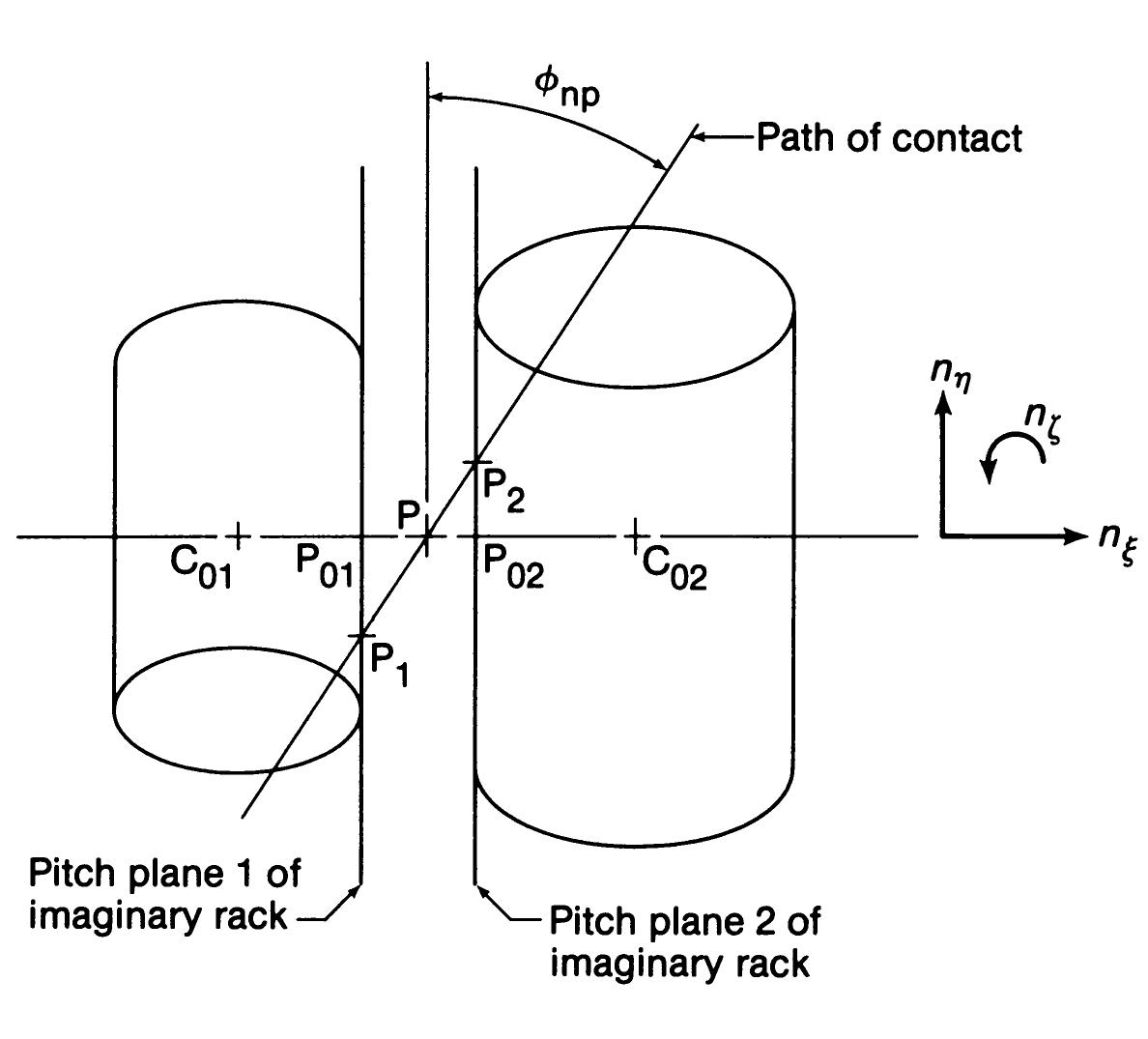 Figure 188 - The Geometry of Involute Gears