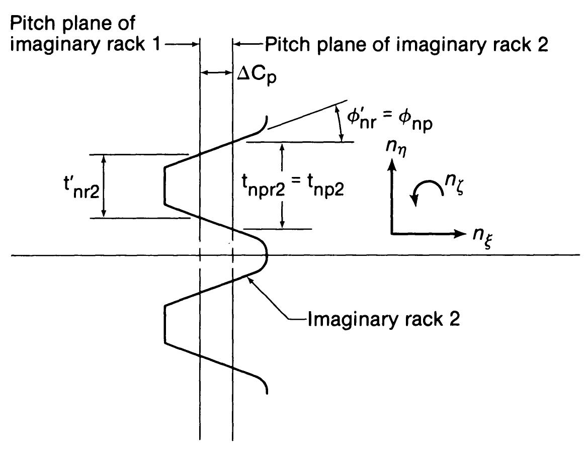 Positive Rack Insert Geometry Normal section through imaginary rack 2.