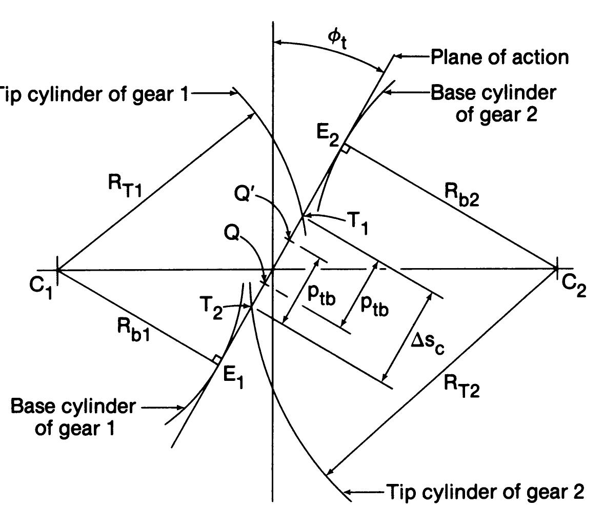 Transverse Module Gear Figure 210 - from The Geometry of Involute Gears