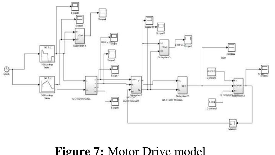 (PDF) Simulation of Electric Vehicle Drive with Matlab/Simulink