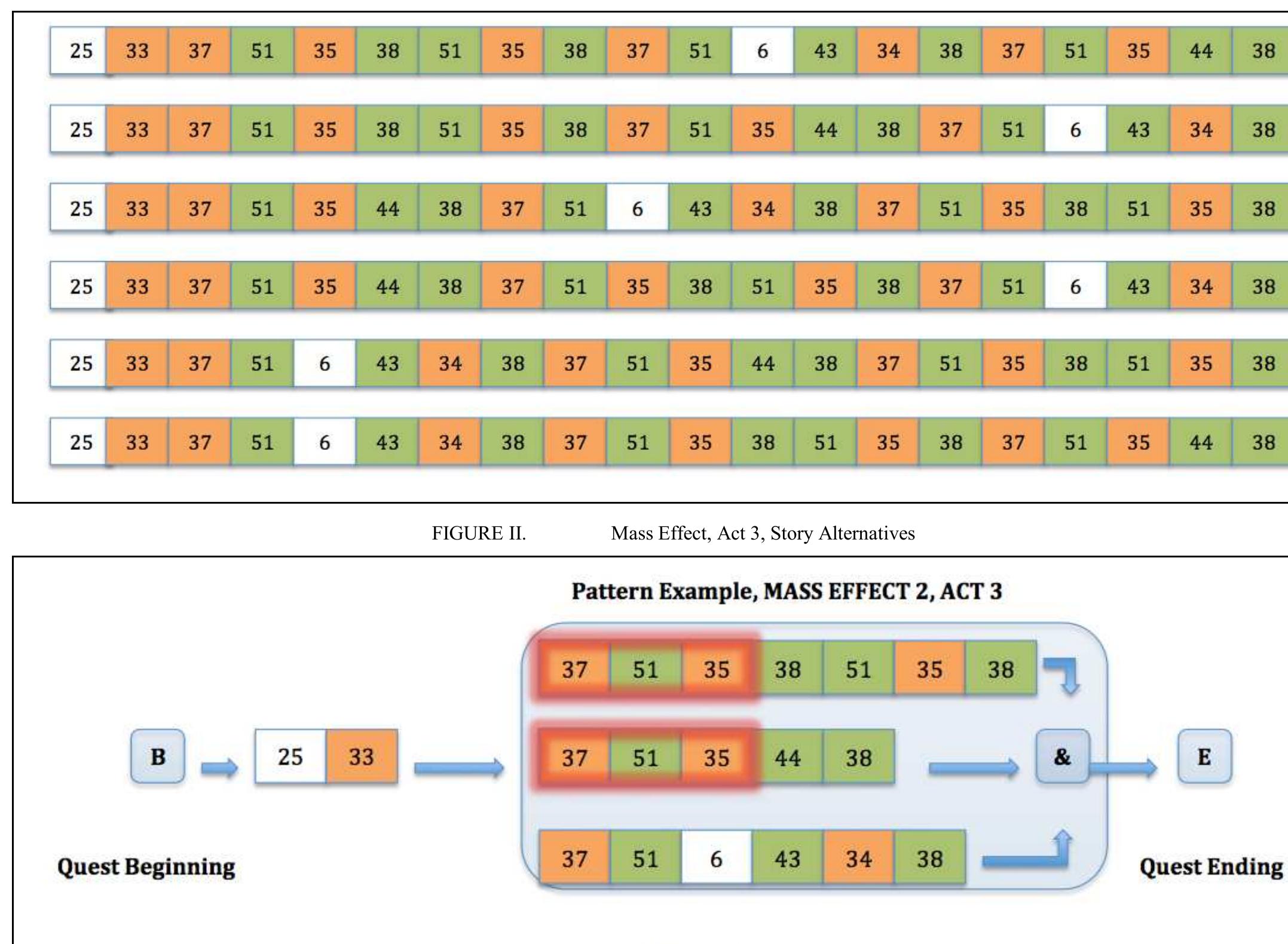 (PDF) Deconstructing Game Stories with Propp's Morphology: Story ...