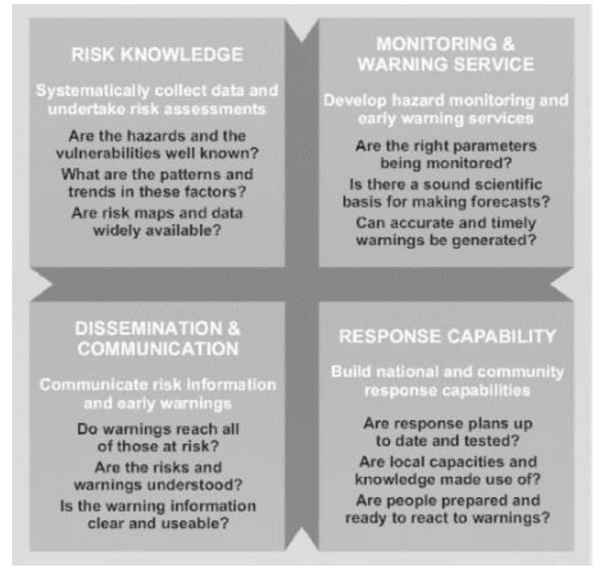 (PDF) Legal Framework for Multi-Hazard Early Warning System in Indonesia