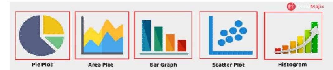 1. graphical representation of data data visualization is