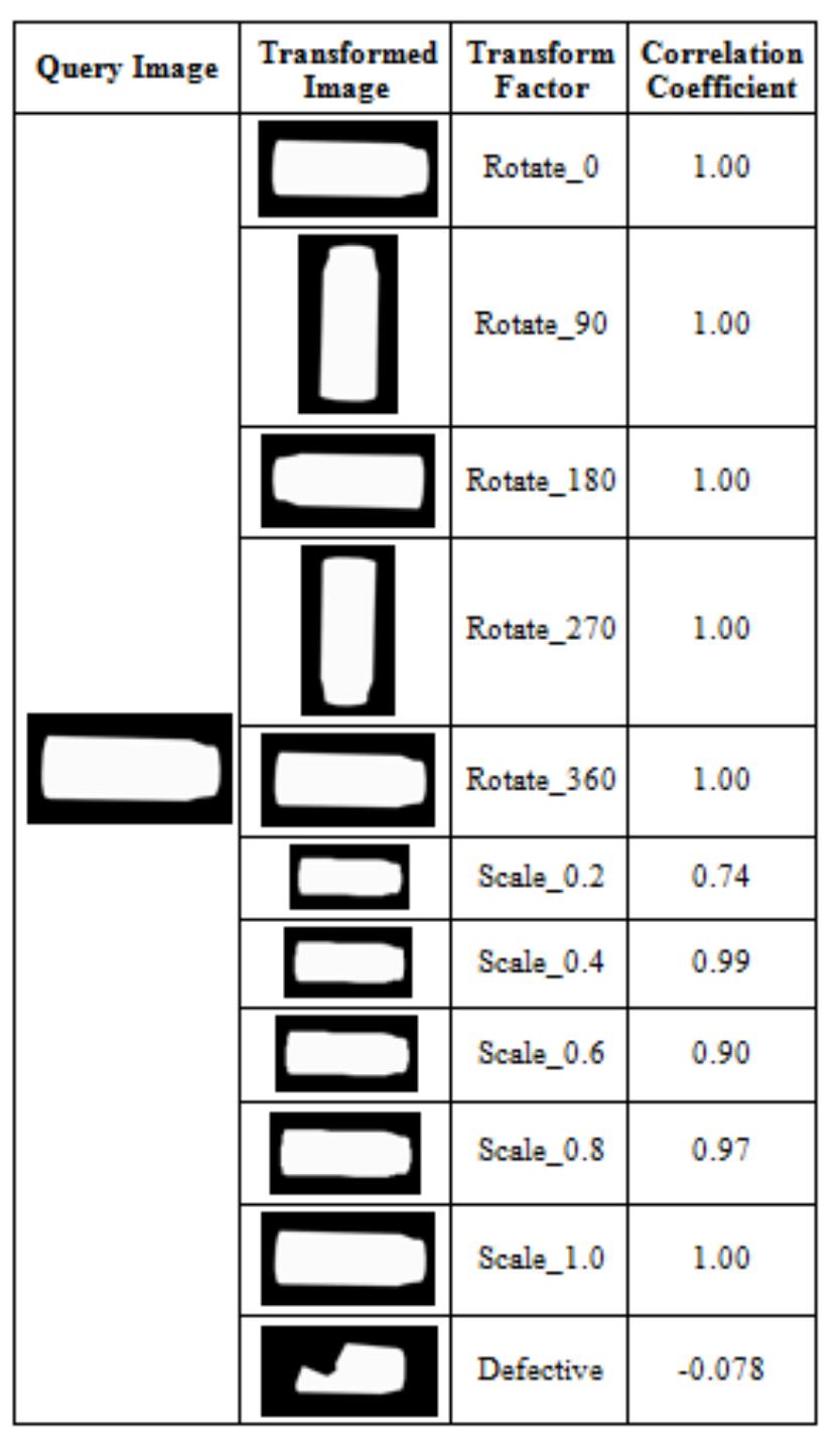 Figure 1 - from Machine parts recognition and defect