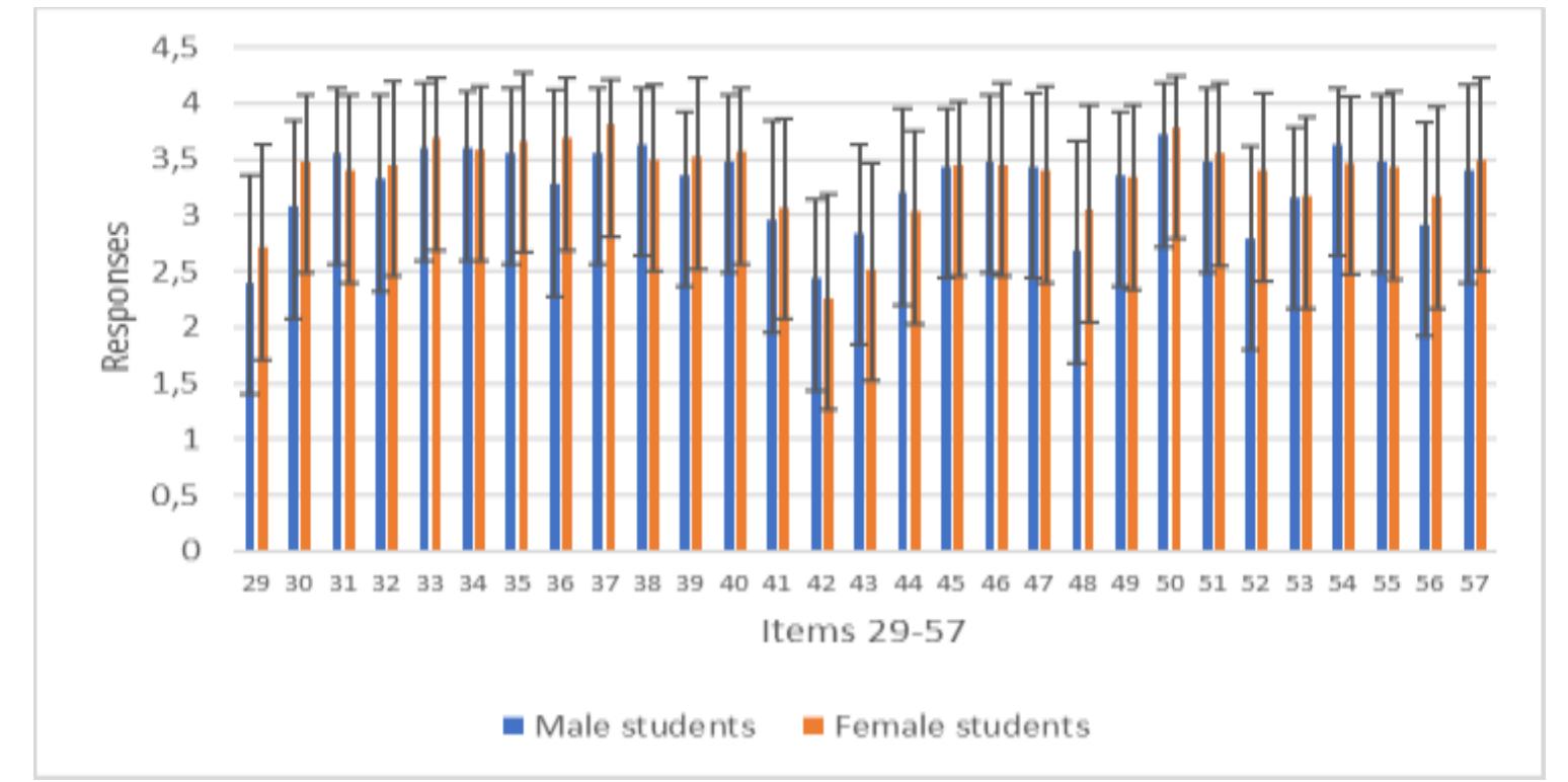 (PDF) Male and Female University Students' Perceptions of an Effective ...