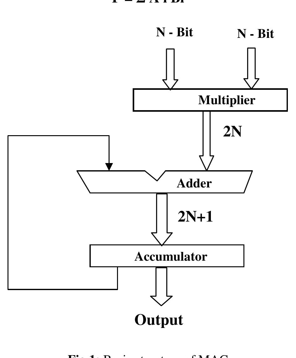 Figure 4 - from VLSI Design and Implementation of Low Power