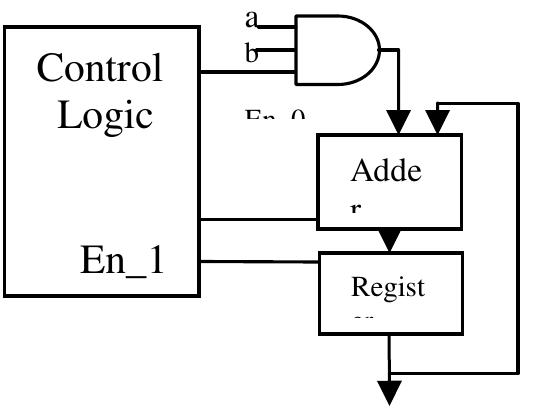 (PDF) VLSI Design and Implementation of Low Power MAC Unit with Block ...