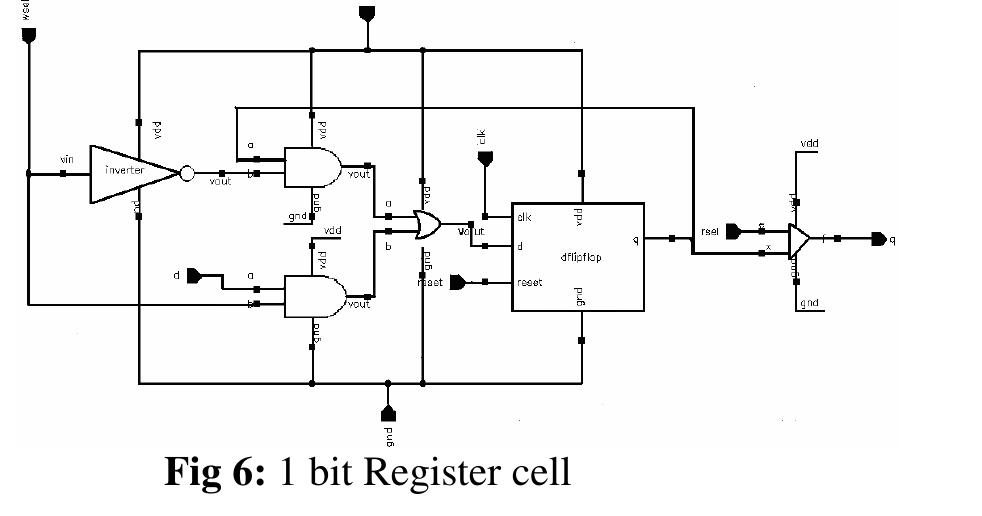 (PDF) VLSI Design and Implementation of Low Power MAC Unit with Block ...