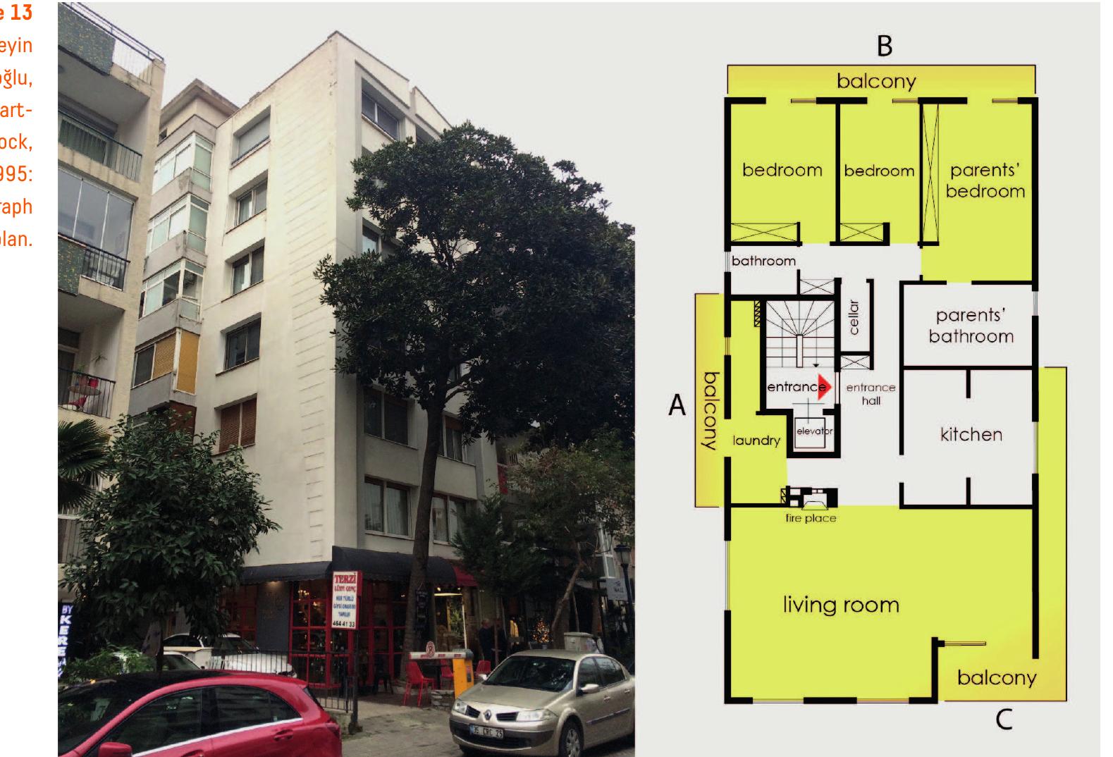 In our final case, Boyali apartment-block (1995), we see that the small projections are titled as the balconies, which were covered later by permanent glazing, and included in the use of interior (Figure 13). The block contains only one housing unit on each floor. Though there are three balconies, their sizes do not seem proper for hosting people for long durations. All of the bedrooms open into the same I-shaped balcony (B) at the backside, while the L-shaped one (C) is connected only to the living room. There is also another balcony (A) connected to an additional space used probably as a laundry, and thus, this balcony likely serves only for drying the clothes. However, these projections have been closed by time, by the inhabitants, as also seen in the photograph (Figure 13). By examining this case, we may claim similarly that, in the Post-modern period, the domestic life-style of the inhabitants has become introverted by  downsizing and finally closing the balconies.  The discussions and explanations are visualized in Table 1, in the Appendix. Accordingly, the balconies in twelve selected apartment-blocks are given comparatively in this table with thei numbers, codes, orientations, shapes, typologies, spaces linked to them in functional respect and covering areas in square meters. As is seen from the table, the majority of the balconies are identical in terms of their morphologies which refer mainly to I-shaped formation. The space: linked to them are also limited in terms of their functions—such as living room, bedroom, anc kitchen. The Late-modern examples seem more convenient for providing a space for socializ ing especially because of their sizes, while for the Post-modern cases we may claim that they are neither at the spine of the social living nor constructs such a living manner because they were intentionally converted into small-sized projections. They are only the extensions of the interior functions that they are linked with. They have been served as introverted spaces as the extensions of interior spaces rather than extroverted ones letting exterior space to integrate  with the interior. 