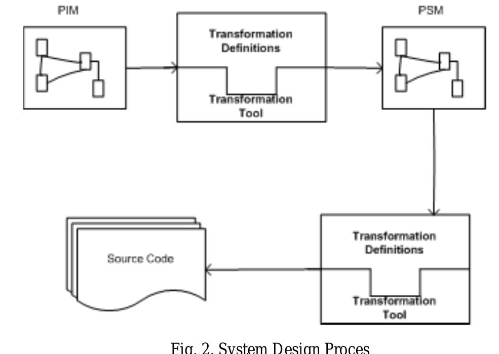 (PDF) MDA Based Framework for the Development of Smart Card Based ...