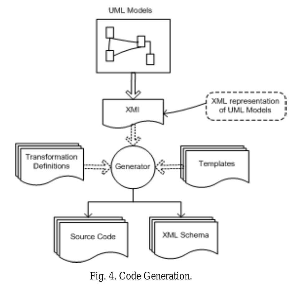 (PDF) MDA Based Framework for the Development of Smart Card Based ...