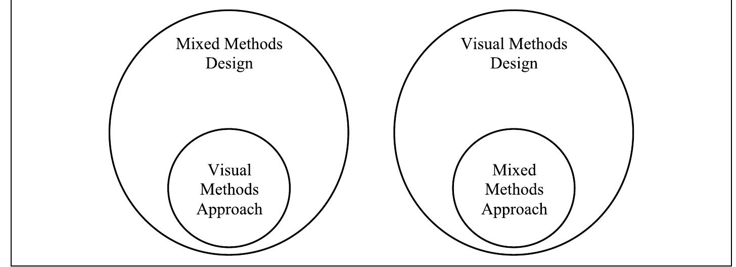 Research diagram from shannon-baker (201 5b) note. reprinted