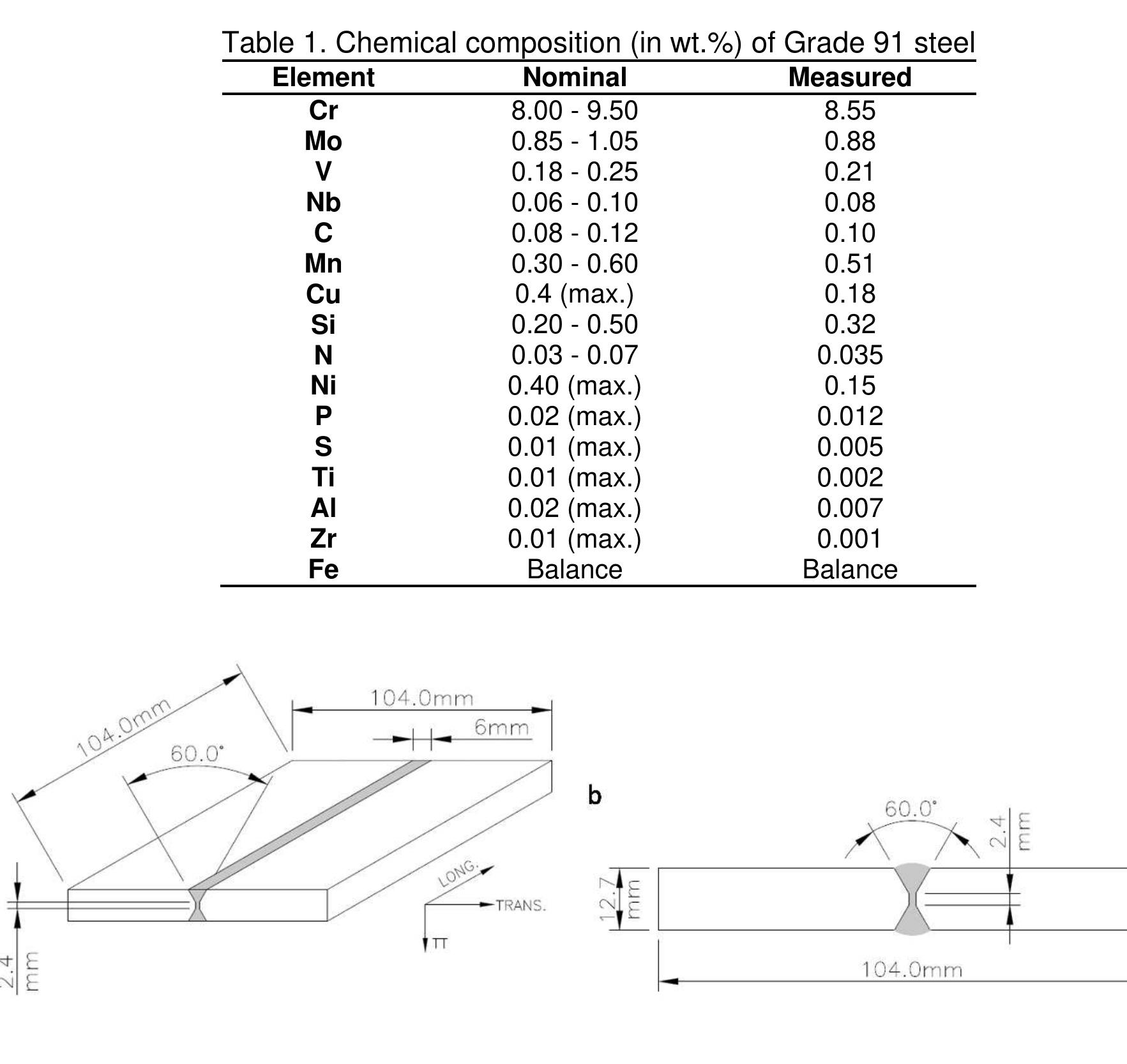Hr. the creep rupture tests were performed on pwhted