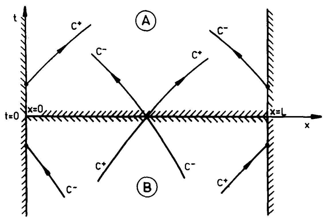 Figure 1 - from Solution of the inverse problem for the