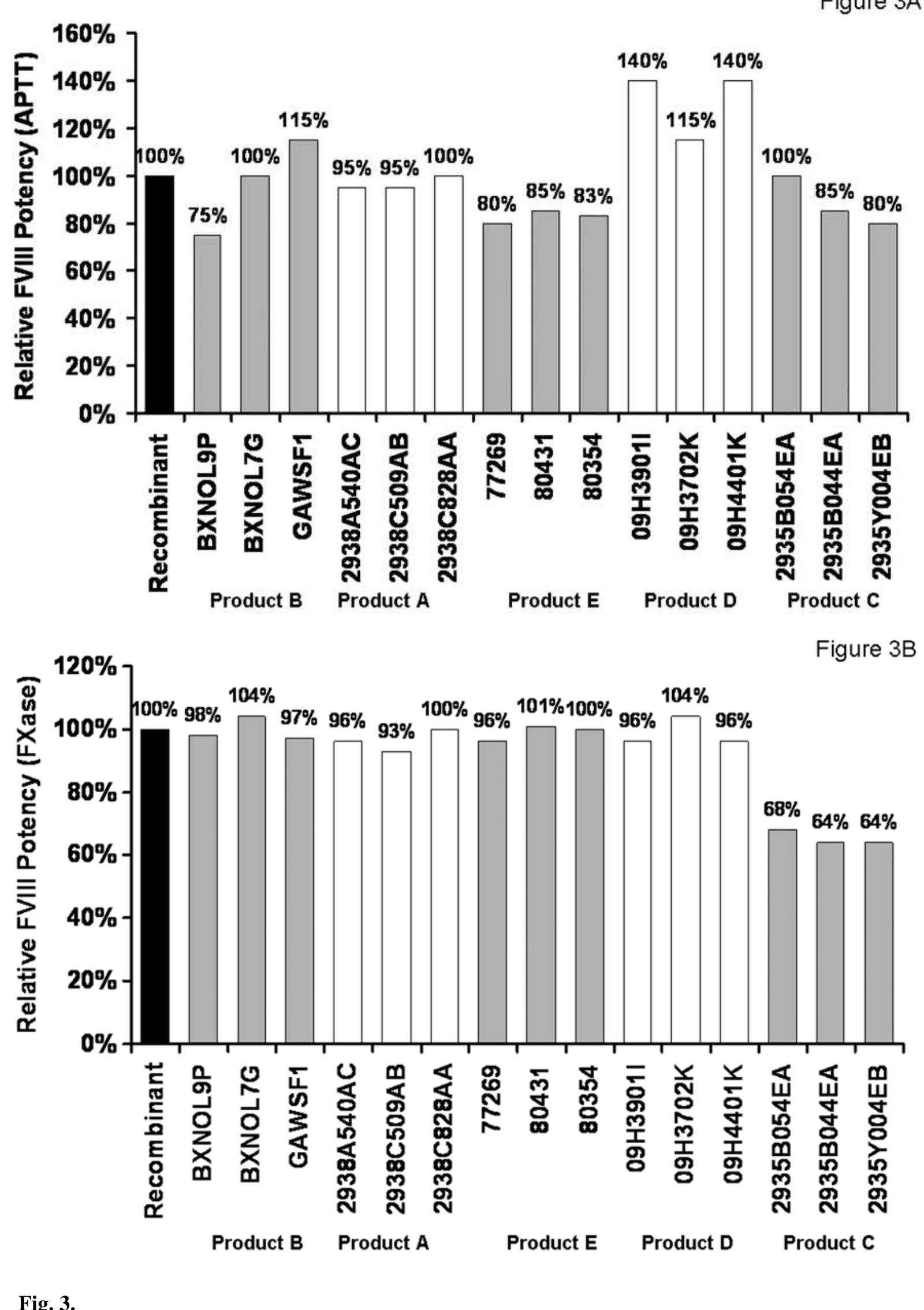 Relative Potency Factor (PDF) Potency and mass of factor VIII in FVIII products