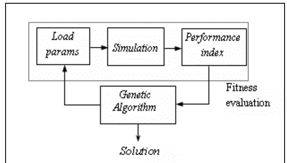 (PDF) Controller Design Based on Cartesian Genetic Programming in Matlab